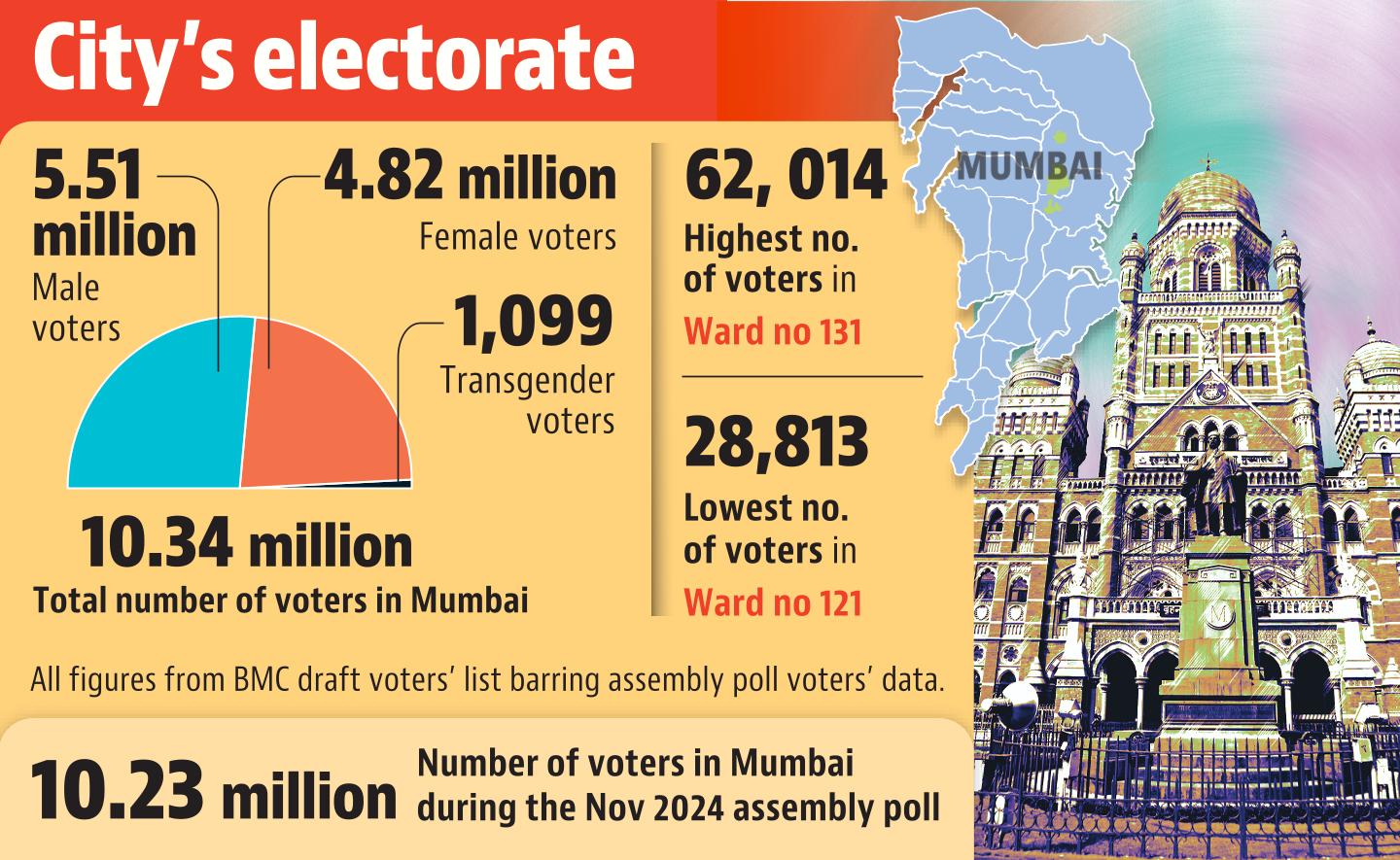 HT infographics HT infographics