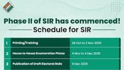 The SIR exercise in Uttar Pradesh began on November 4. (REPRESENTATIVE IMAGE) The SIR exercise in Uttar Pradesh began on November 4. (REPRESENTATIVE IMAGE)