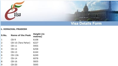 Raymond Russell was greeted with a list of India's tallest peaks while applying for an Indian visa (X/@raymondopolis) Raymond Russell was greeted with a list of India's tallest peaks while applying for an Indian visa (X/@raymondopolis)