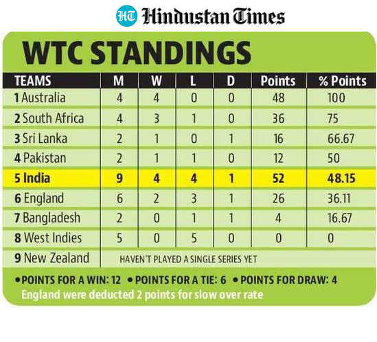 Ranking chart. Ranking chart.