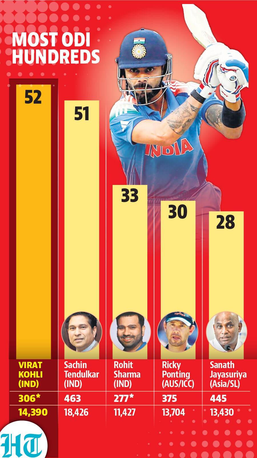 HT graphics.
