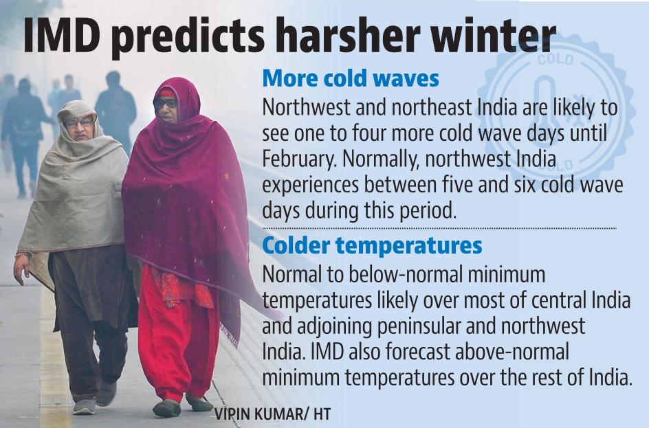 HT Infographics