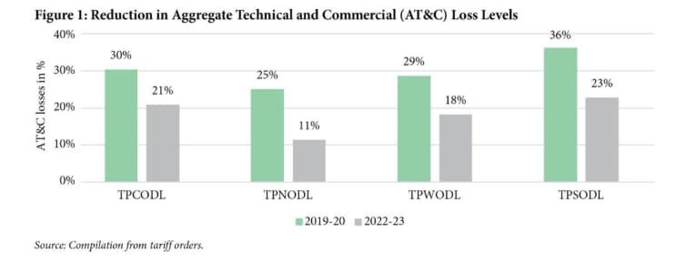 Figure 1 Figure 1
