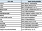 CG Police constable recruitment 2023-24 results: Candidates who took the tests can check their district-wise results which are available on cgpolice.gov.in. The recruitment aims to fill Constable (Driver) and Constable (Tradesman) positions.
