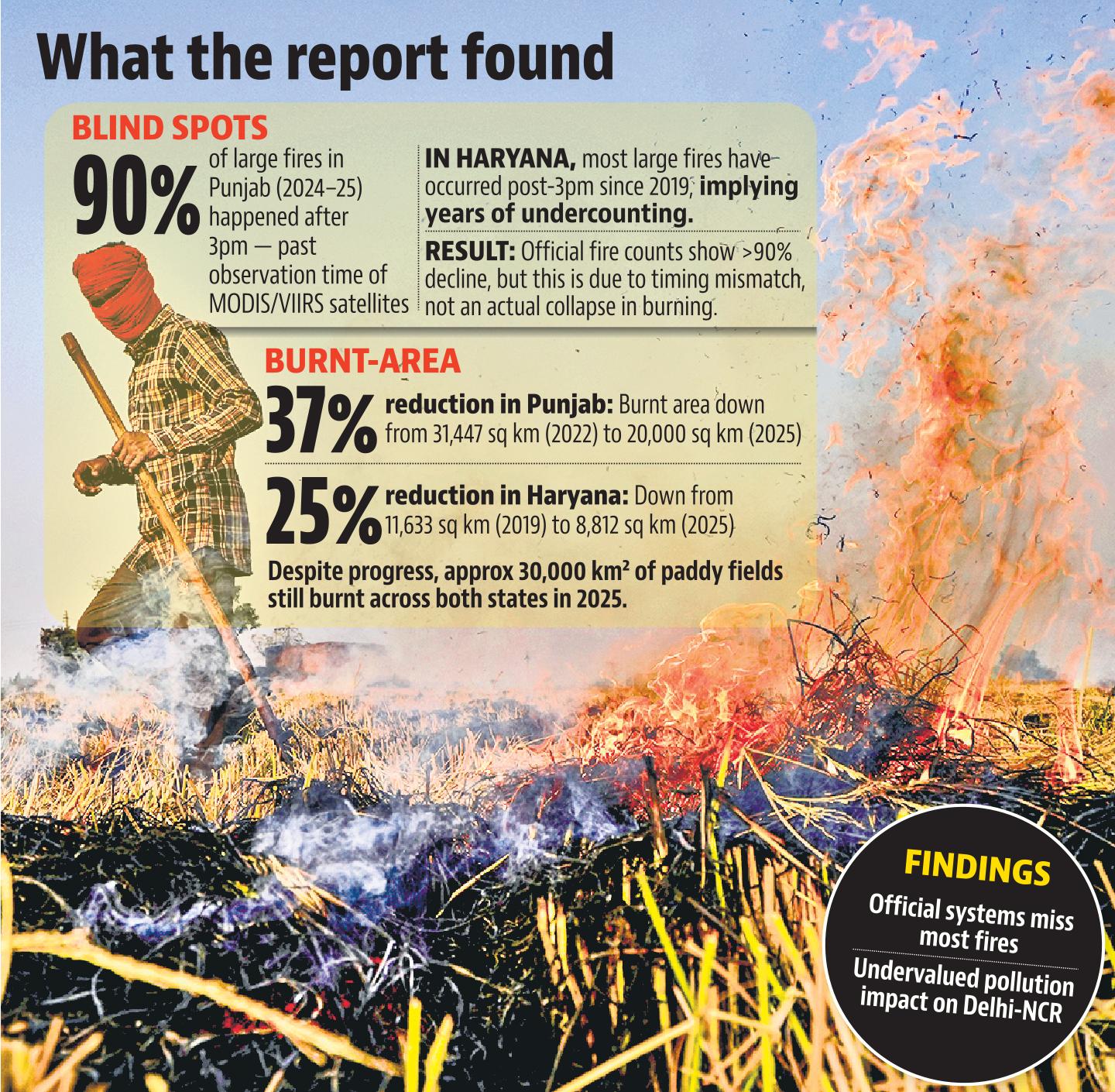 farmfires farmfires