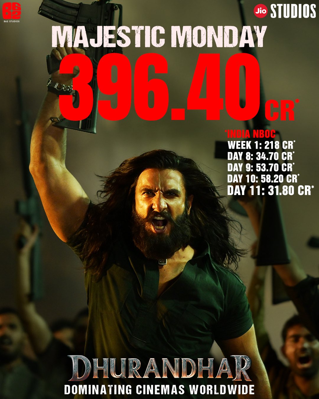 Dhurandhar has turned the tide in its second week. Dhurandhar has turned the tide in its second week.