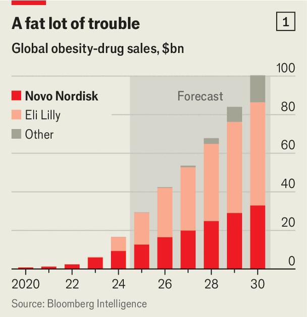 Chart. Chart.