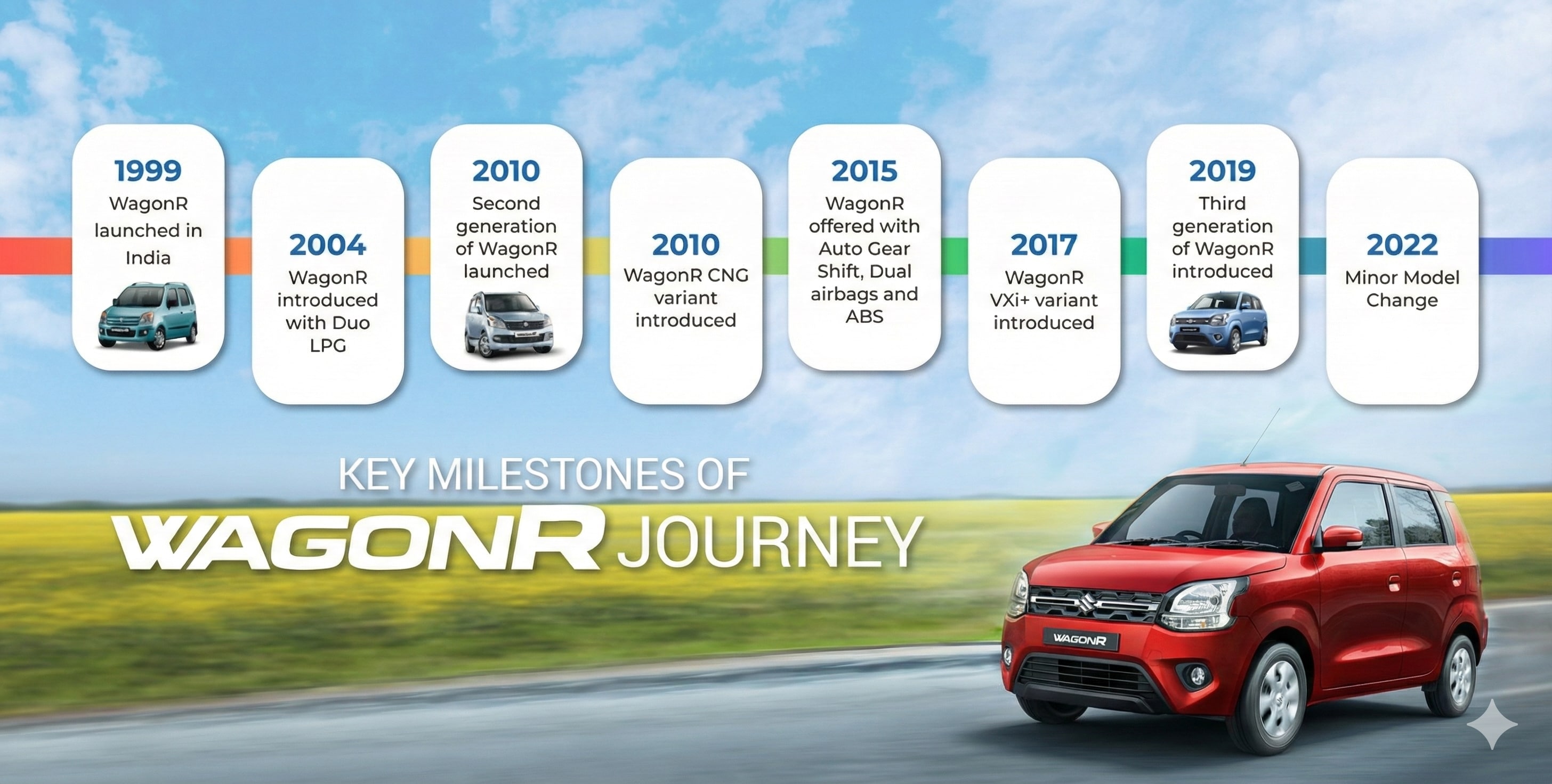 The Maruti Suzuki WagonR was launched in India in December 1999. (Handout) The Maruti Suzuki WagonR was launched in India in December 1999. (Handout)