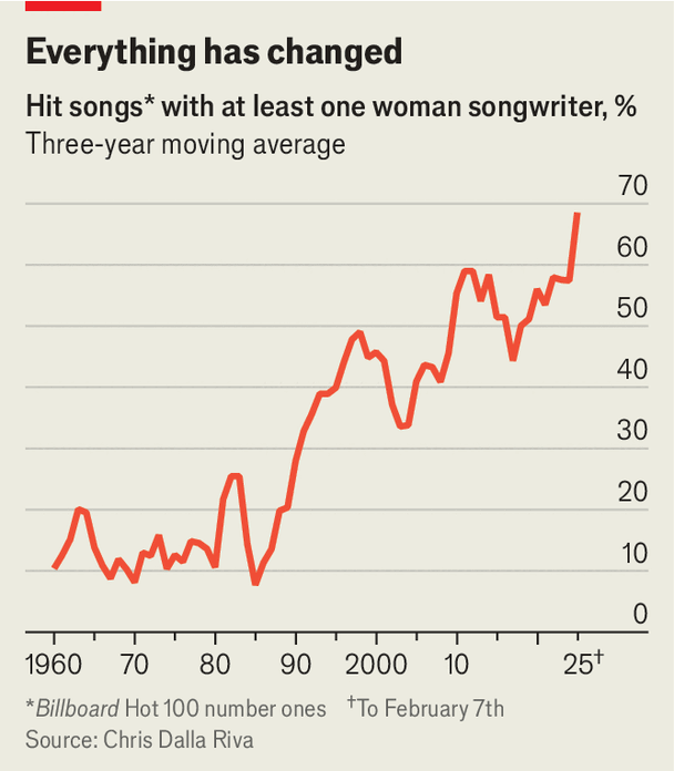 You-can-learn-a-lot-about-music-and-society-from-1 You-can-learn-a-lot-about-music-and-society-from-1
