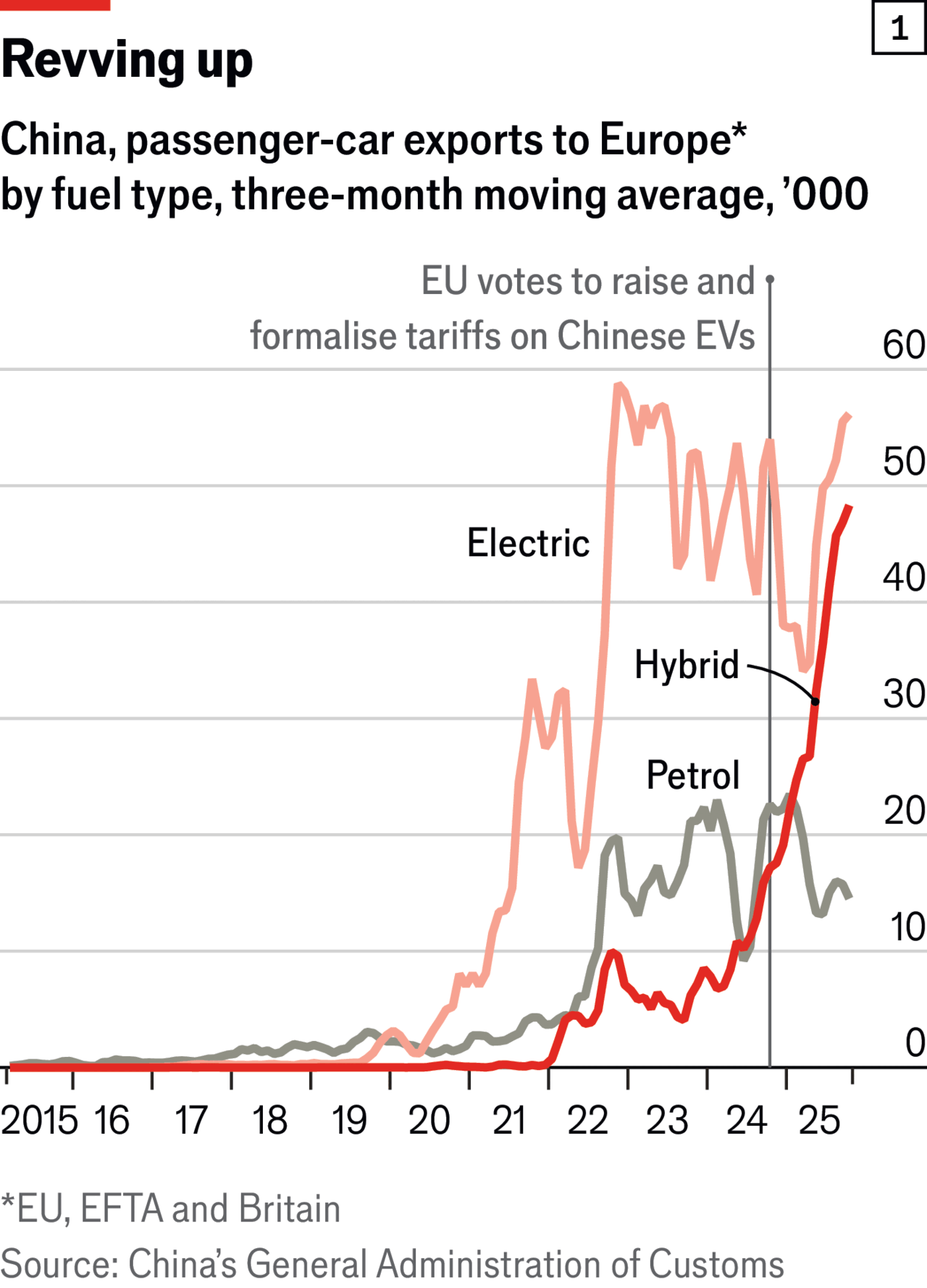 Chart. Chart.