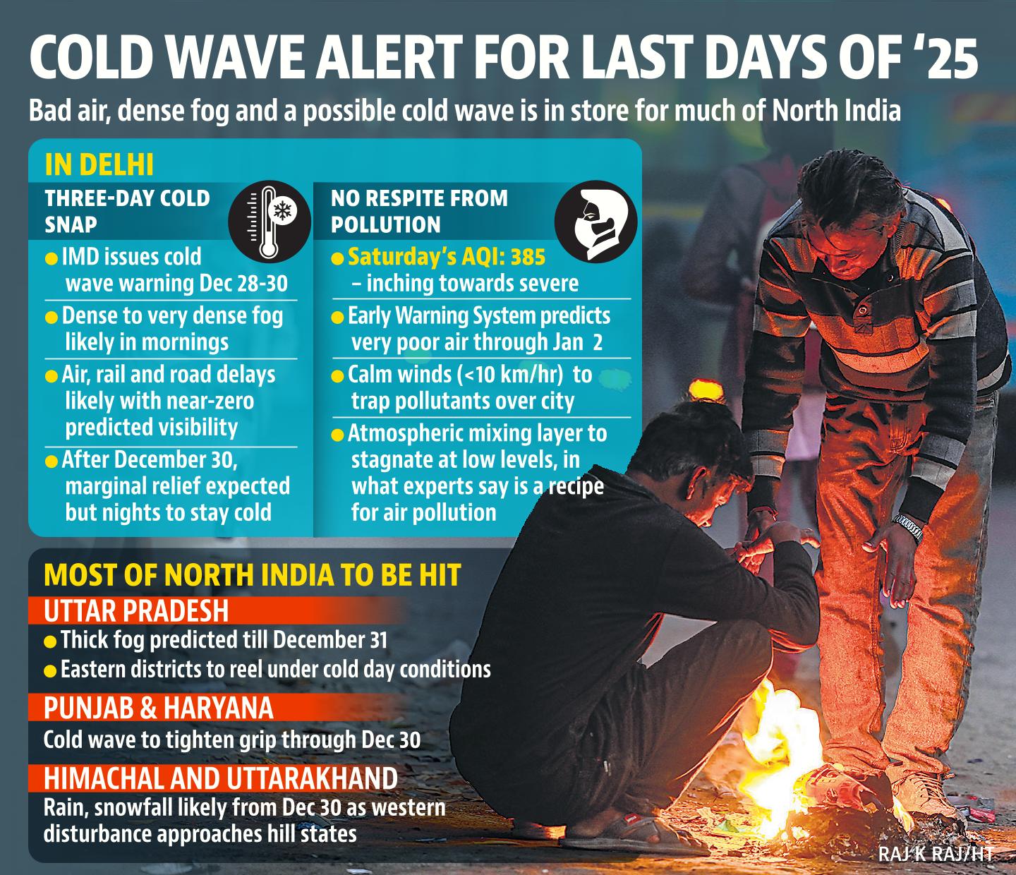 Delhi-NCR winter forecast Delhi-NCR winter forecast