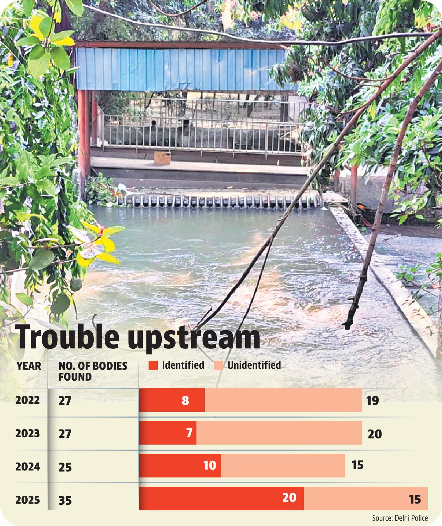 Data from the water plant Data from the water plant
