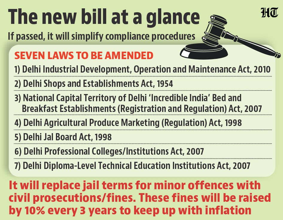 The new bill at a glance. The new bill at a glance.