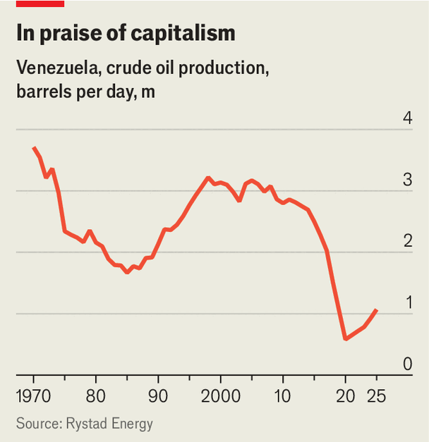 Chart.