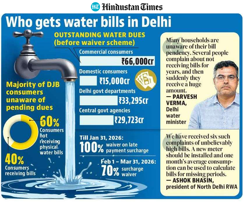 HT inforgraphics. HT inforgraphics.