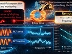 IUCAA develops indigenous PhotonSync tech for quantum communication