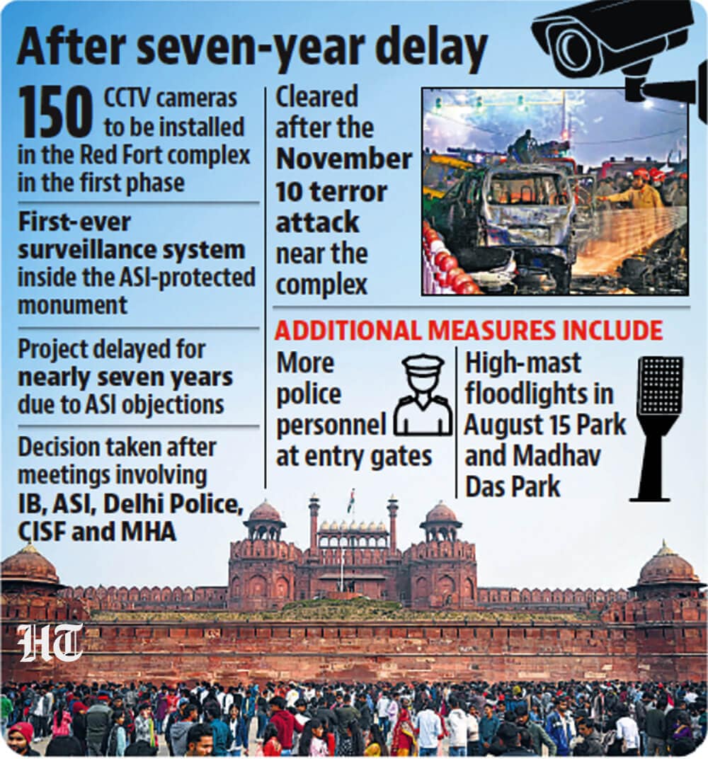 Details of the CCTV web at Red Fort. Details of the CCTV web at Red Fort.