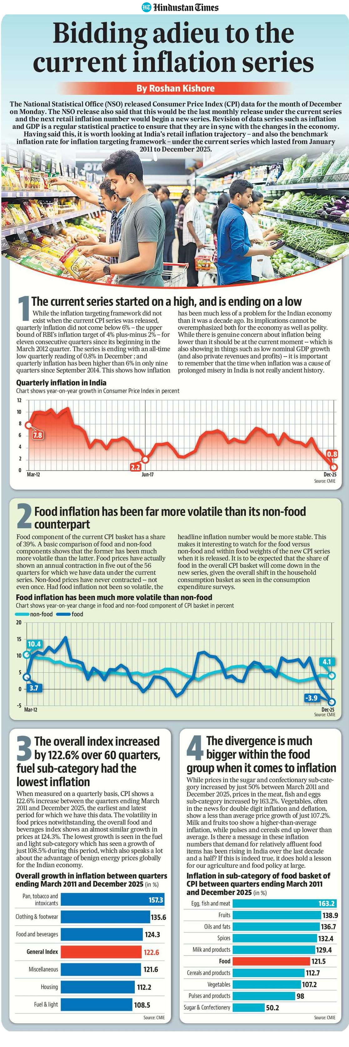 HT Inforgraphics HT Inforgraphics