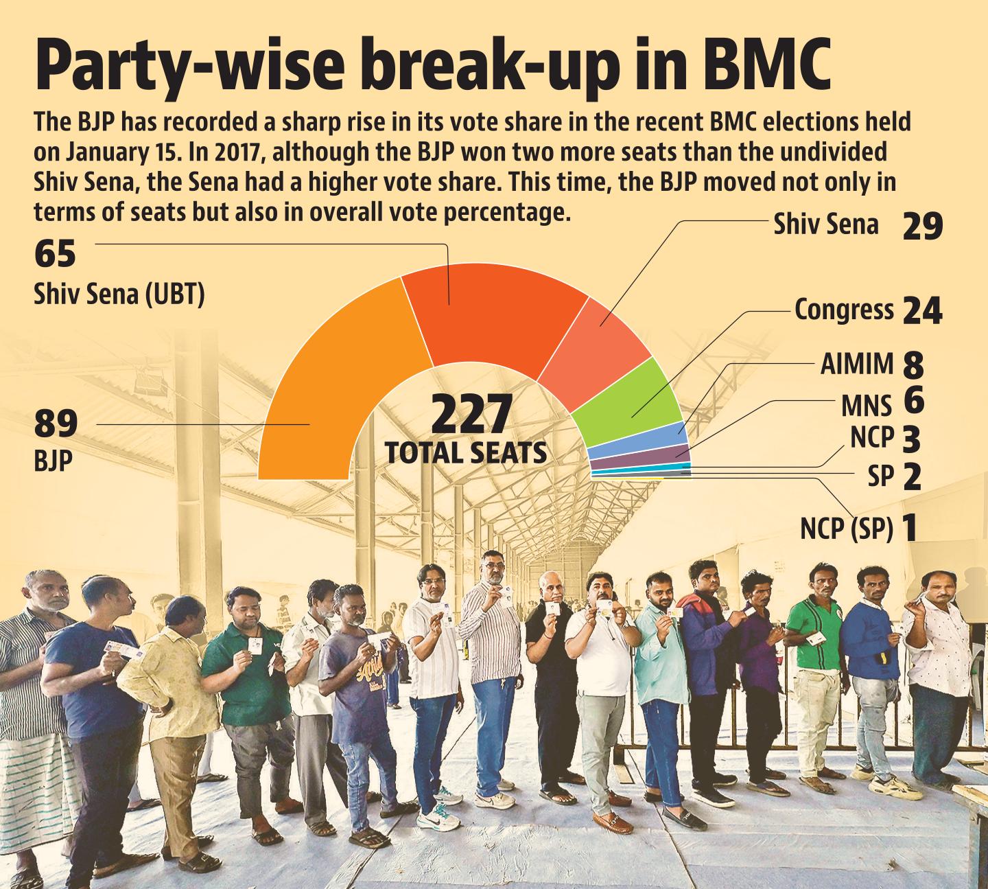 18 jan vote share 18 jan vote share