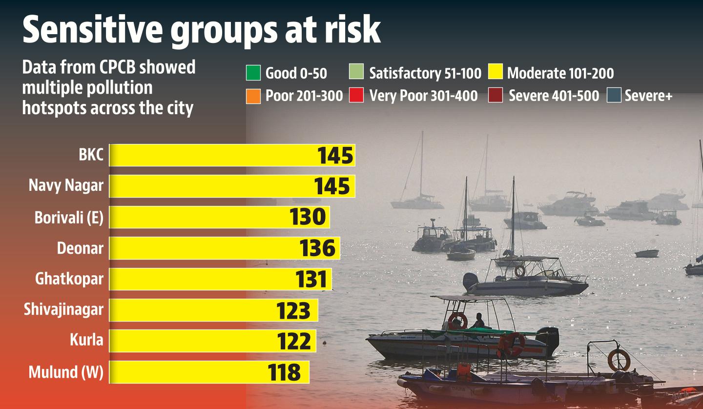 Doctors said the deterioration in air quality in the city was evident in the surge in patients with respiratory ailments. Doctors said the deterioration in air quality in the city was evident in the surge in patients with respiratory ailments.