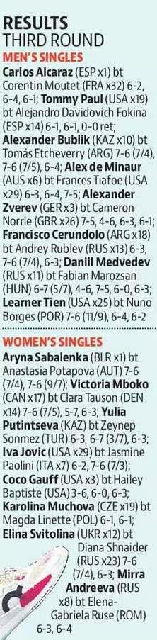 All results from Day 6 in Australian Open 2026 (HT Graphic) All results from Day 6 in Australian Open 2026 (HT Graphic)