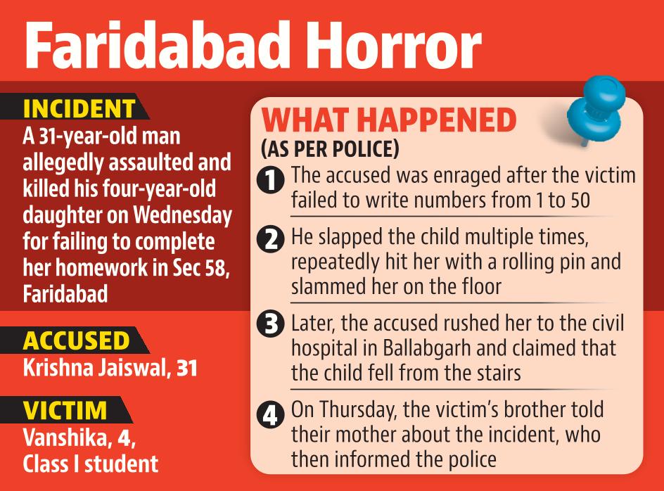 Police identified the deceased as Vanshika, a Class 1 student of a government school in Jhar Setli, Sector 58. Police identified the deceased as Vanshika, a Class 1 student of a government school in Jhar Setli, Sector 58.