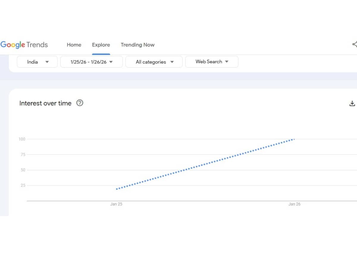 Google Trends Google Trends
