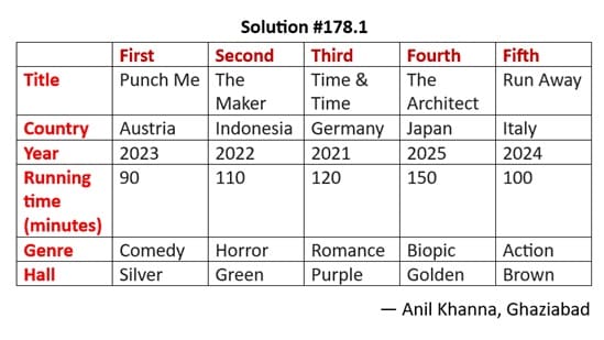 Solution to Puzzle 178.1 Solution to Puzzle 178.1