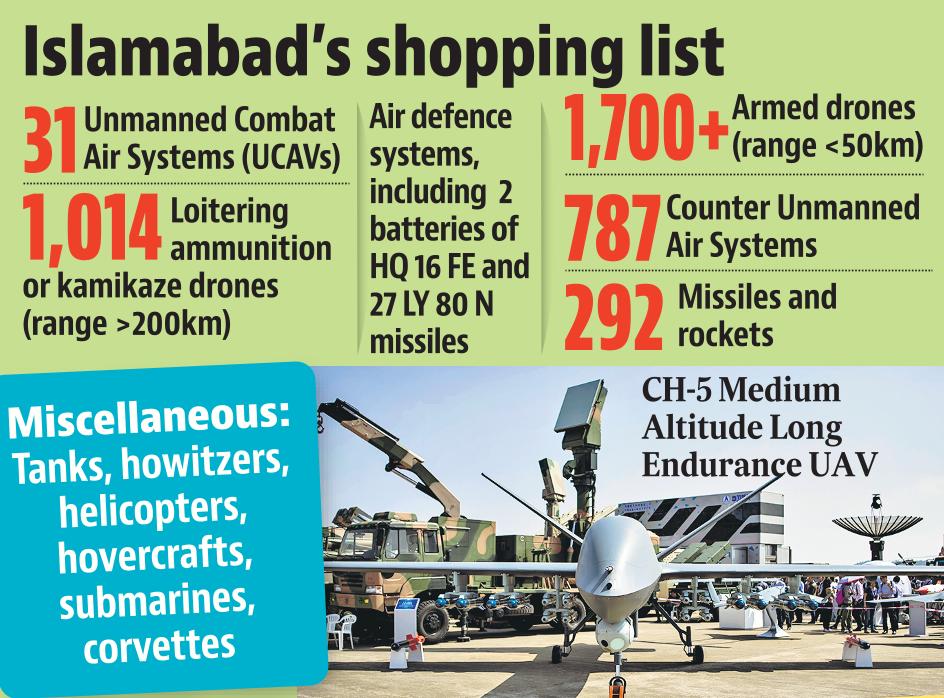 Pakistan's shopping list.
