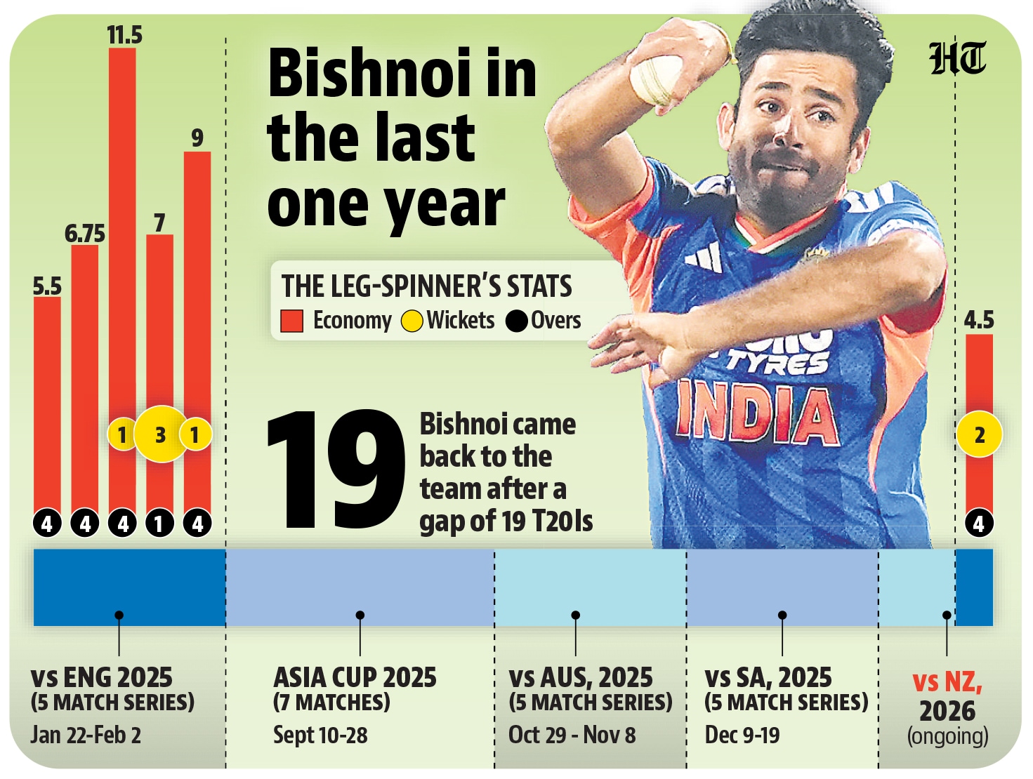 HT graphics. HT graphics.