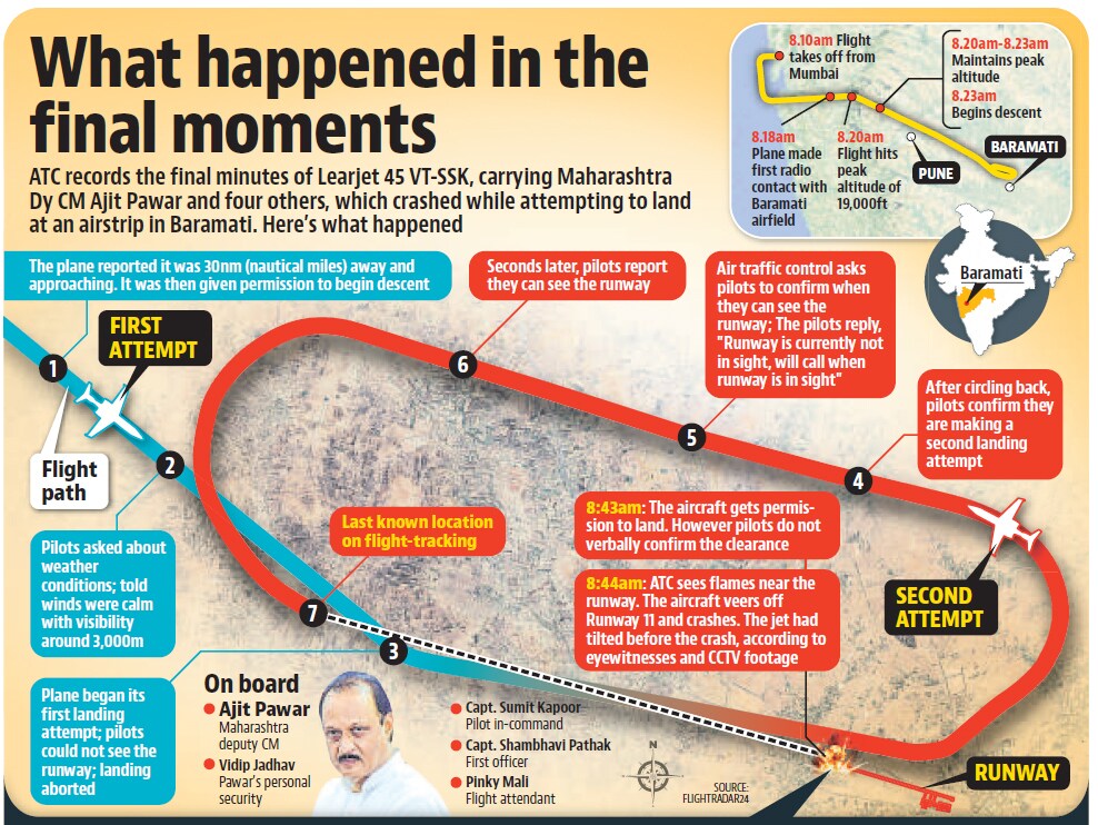 What happened in final moments before Learjet 45 crashed in Baramati (HT photo) What happened in final moments before Learjet 45 crashed in Baramati (HT photo)