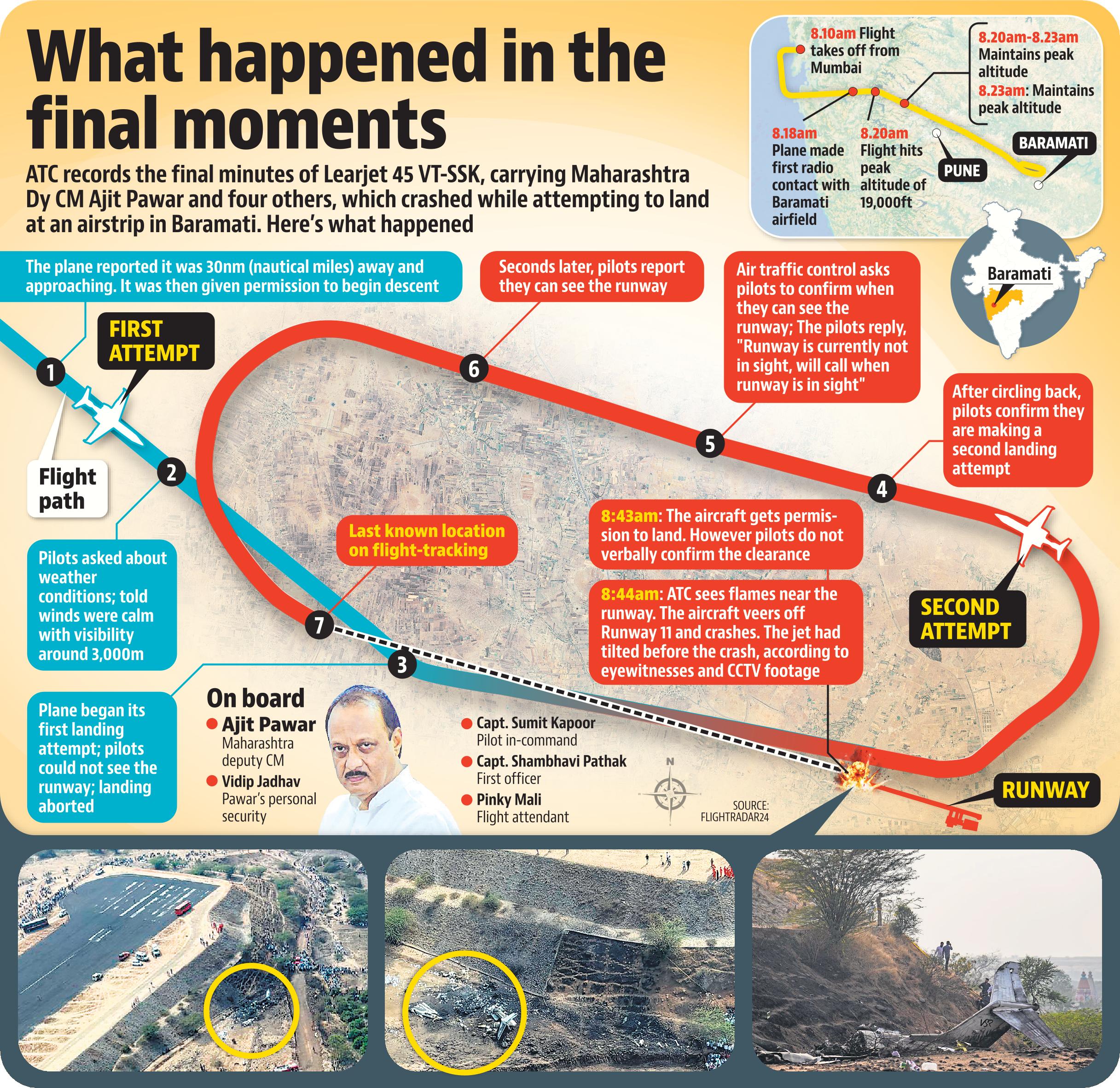 Ajit Pawar, 66, was in a mid-size business jet that took off at 8.10am Ajit Pawar, 66, was in a mid-size business jet that took off at 8.10am