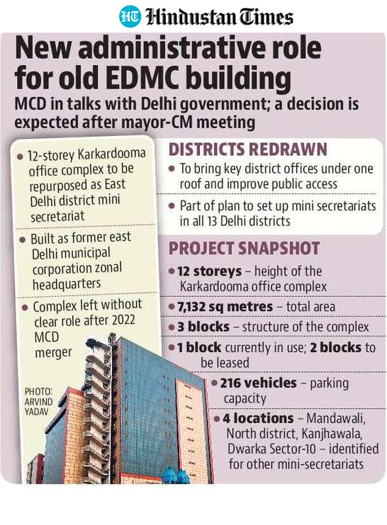The Municipal Corporation of Delhi (MCD) is in discussions with the Delhi government to transfer the building. (HT) The Municipal Corporation of Delhi (MCD) is in discussions with the Delhi government to transfer the building. (HT)