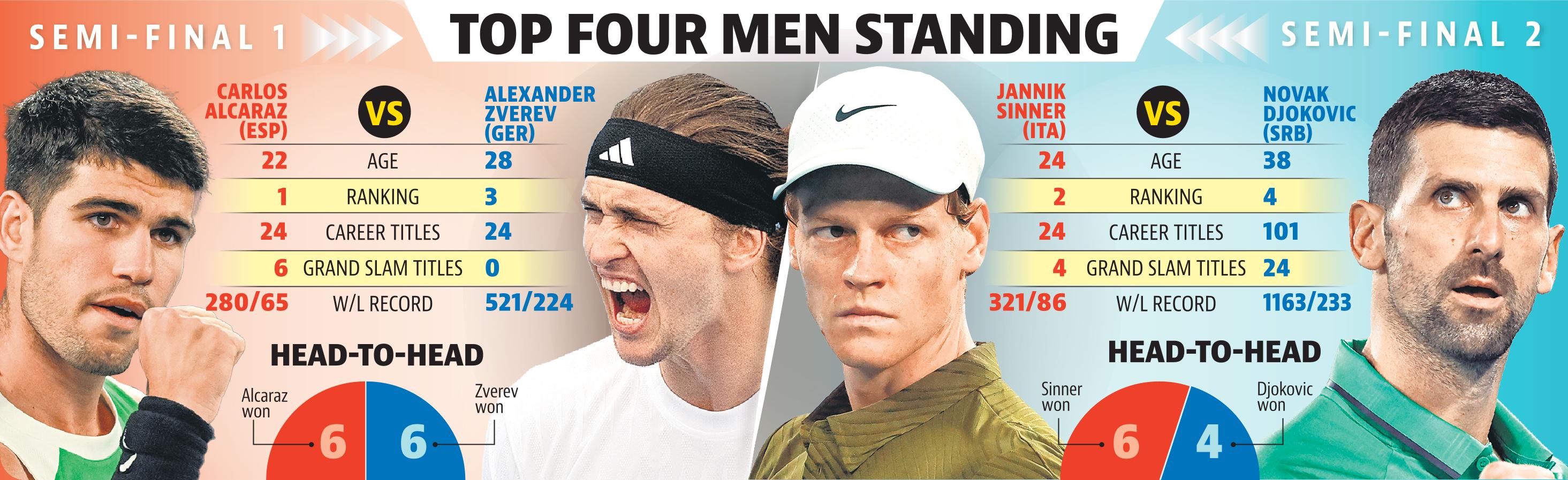 aus open semis 2026 aus open semis 2026