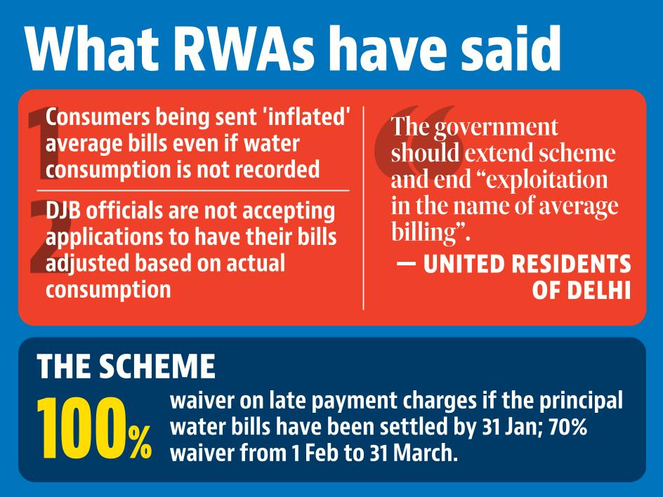 The North Delhi Residents Welfare Federation has urged the government to extend the scheme to March 31. The North Delhi Residents Welfare Federation has urged the government to extend the scheme to March 31.