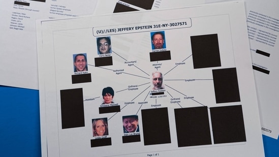 A document included in the US Department of Justice release of the Jeffrey Epstein files is photographed Friday, Jan. 30, 2026, that illustrates several people who handled Epstein's financial affairs or who were close to him. (AP)