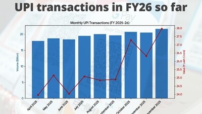 This represents a remarkable 21% month-on-month growth.