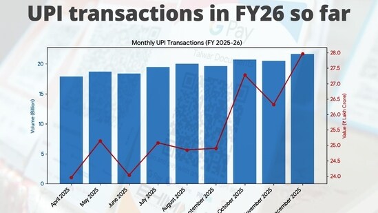 This represents a remarkable 21% month-on-month growth.