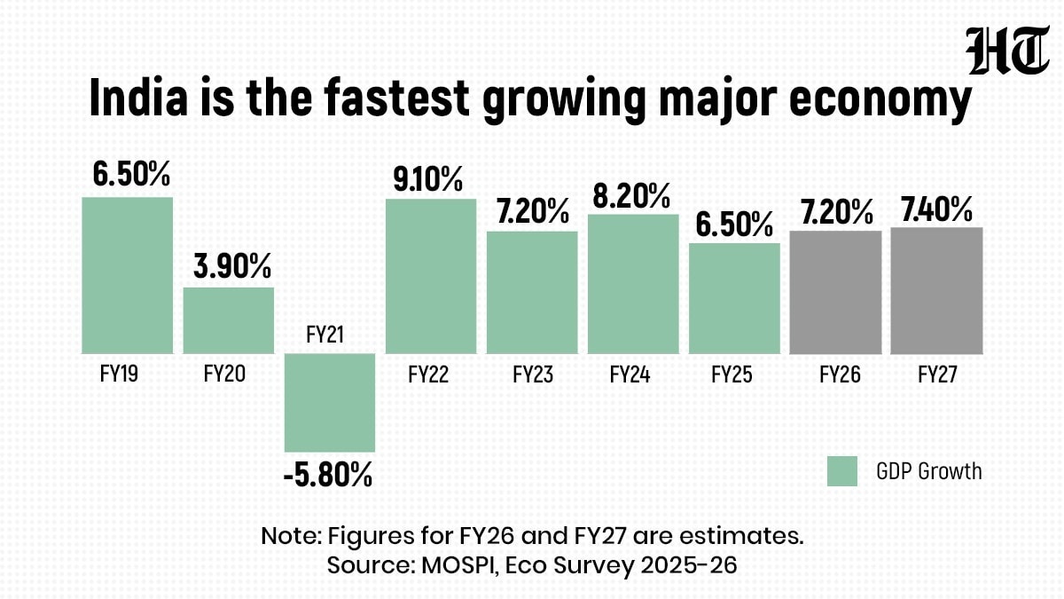 This budget also comes at a time of a number of uncertainties and massive global tensions.