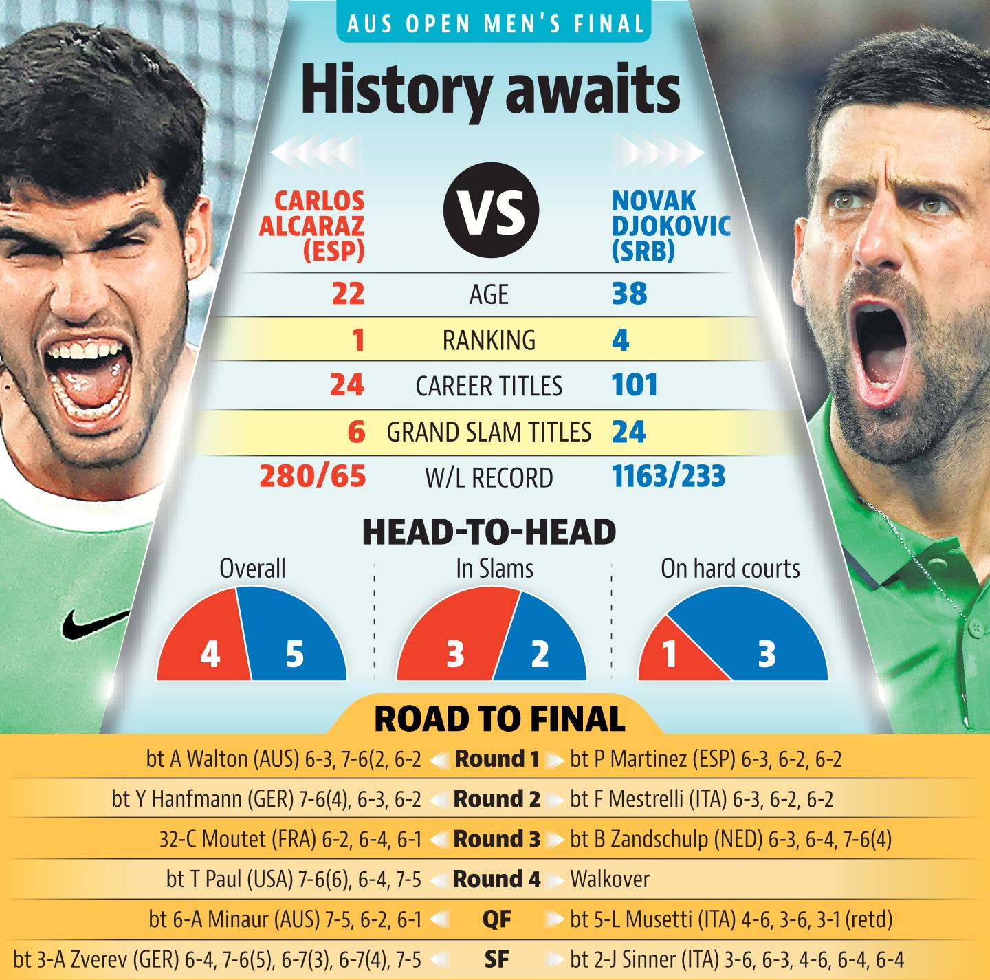 aus open mens final aus open mens final
