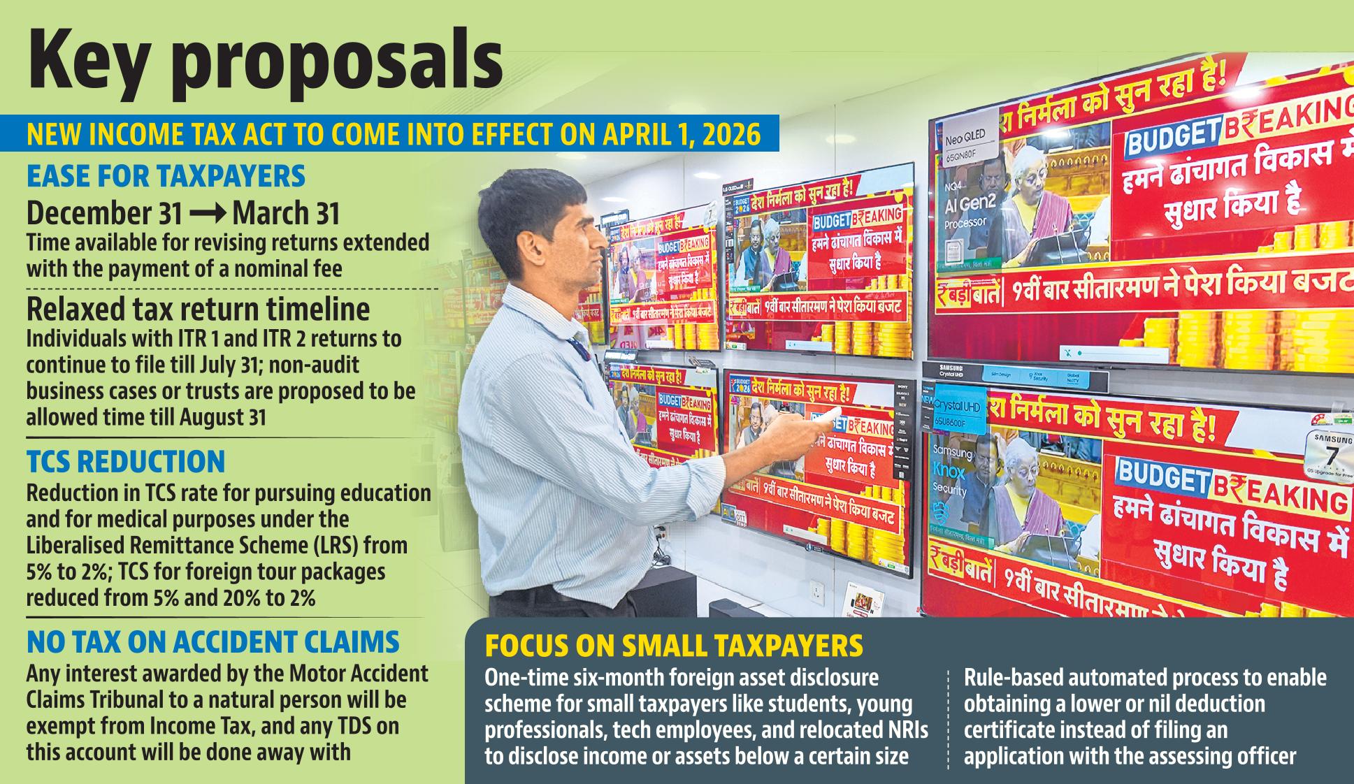Key proposals in Budget 2026. Key proposals in Budget 2026.
