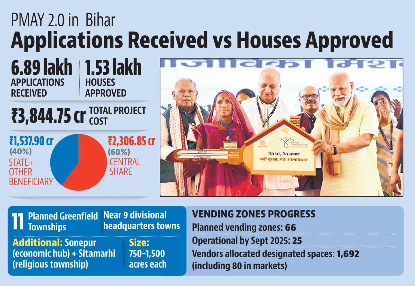HT Infographics HT Infographics