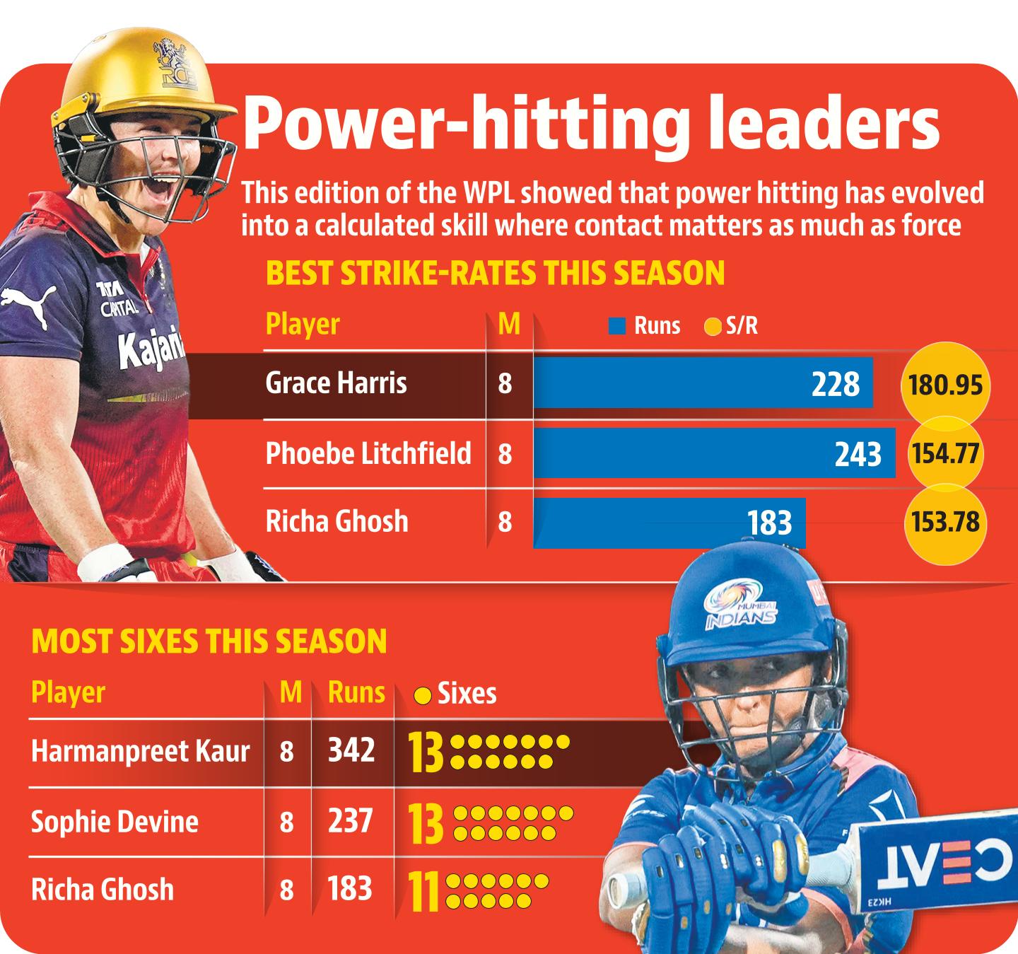 power hitting leaders gfx power hitting leaders gfx