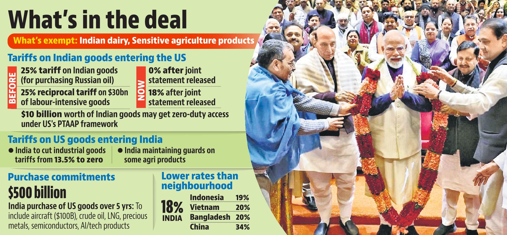 What we know so far about the India-US trade deal What we know so far about the India-US trade deal
