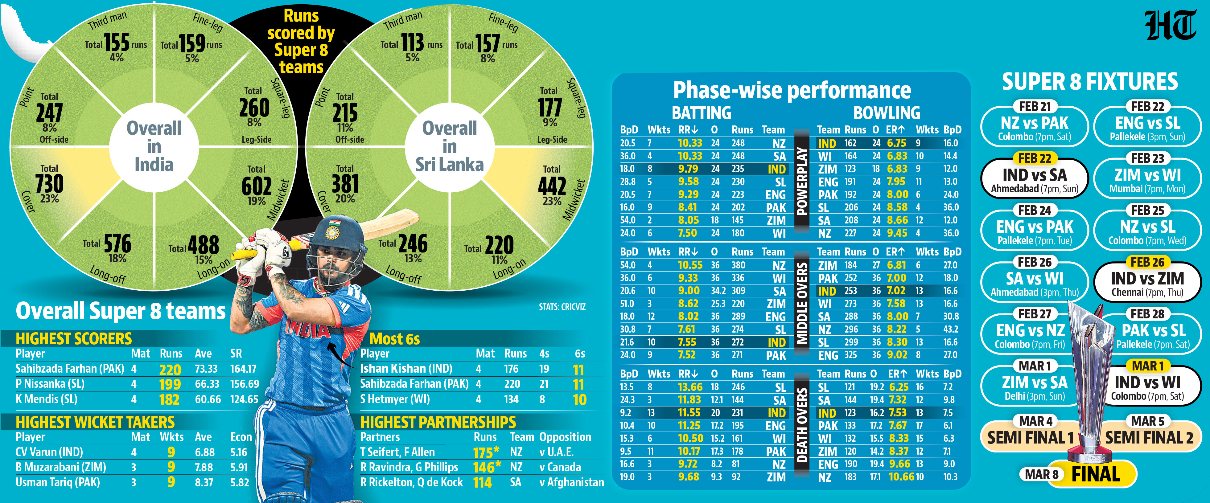 HT graphic HT graphic