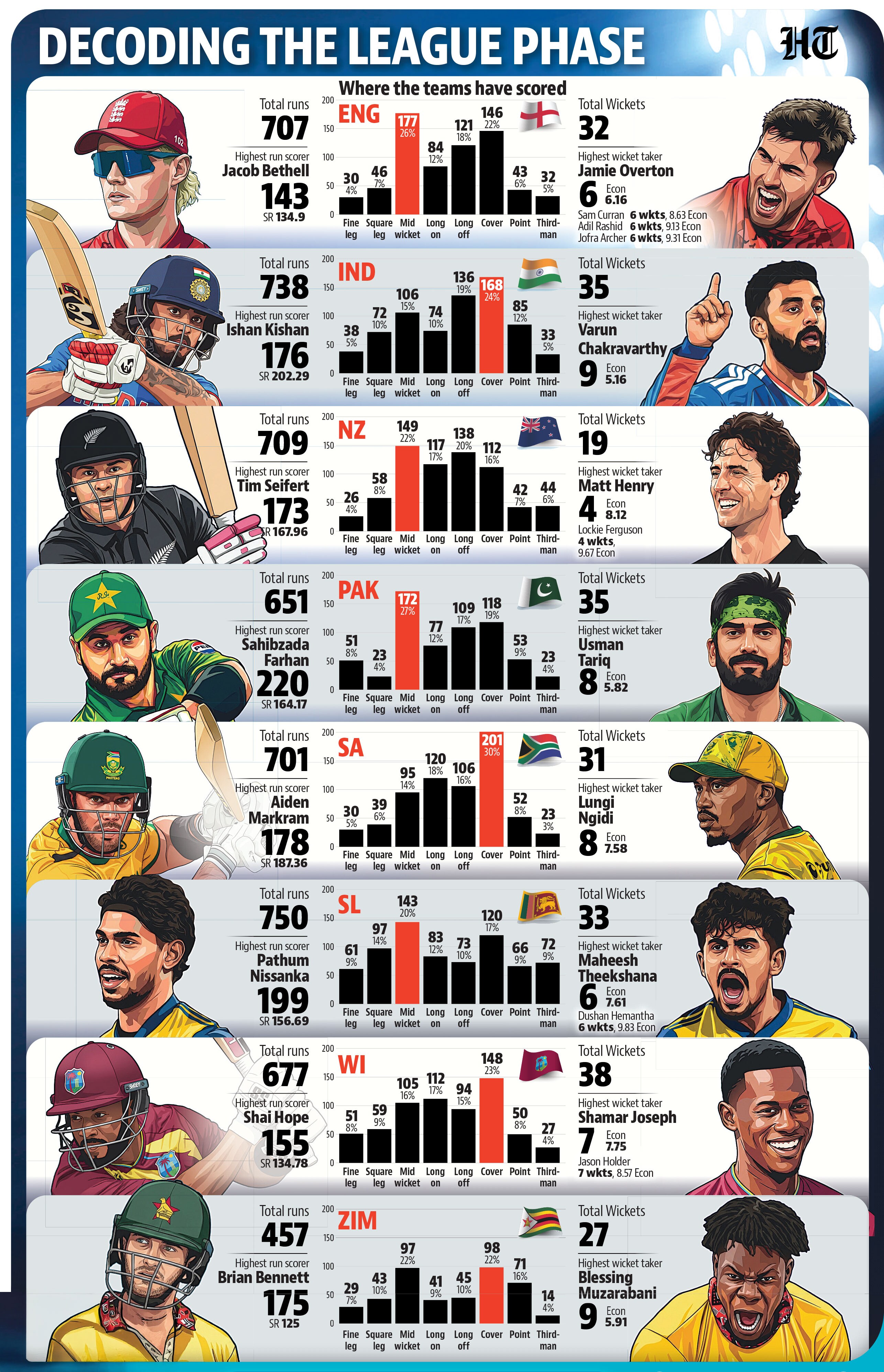 HT graphic HT graphic
