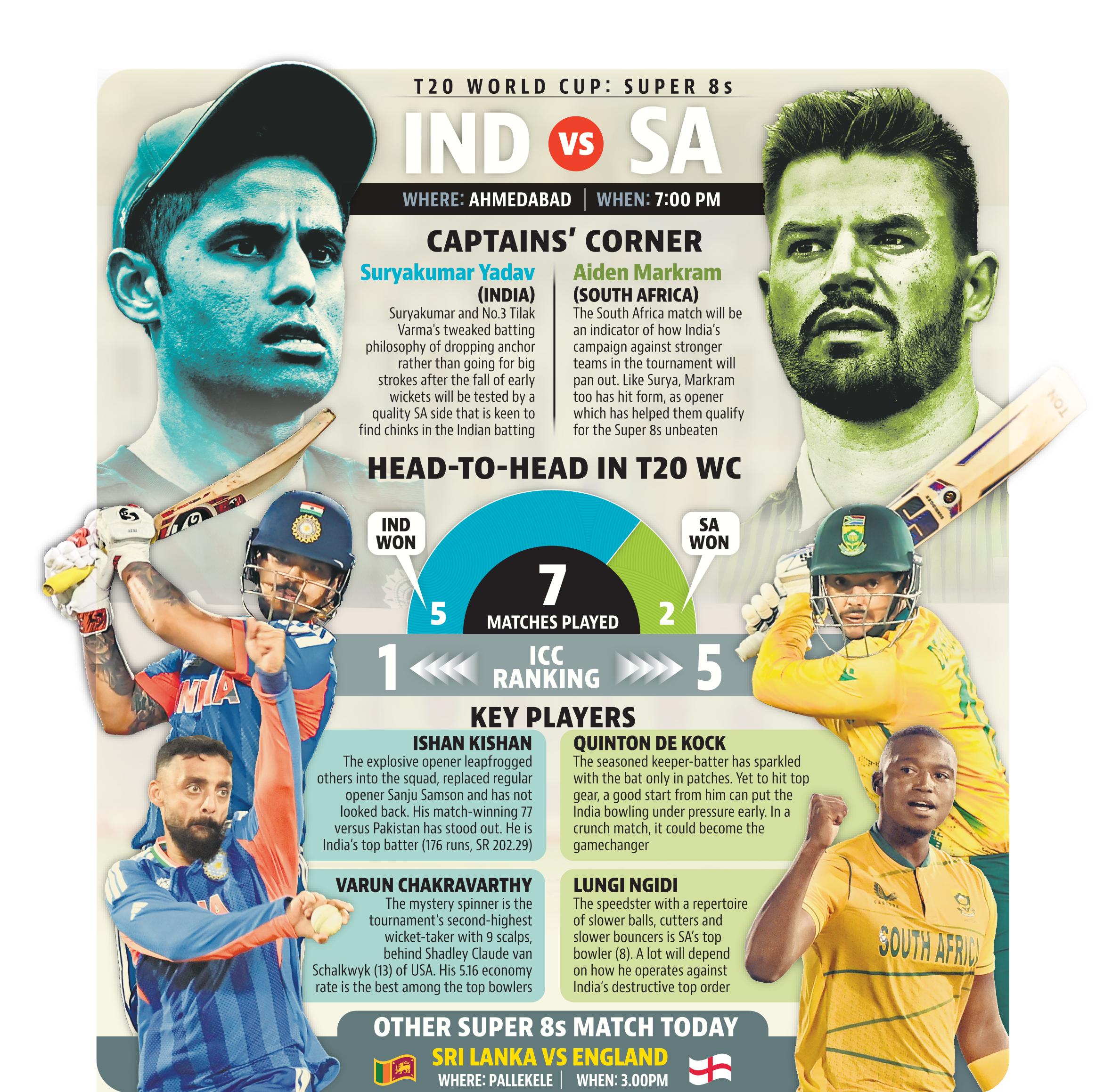 ind vs sa sper 8 t20 wc