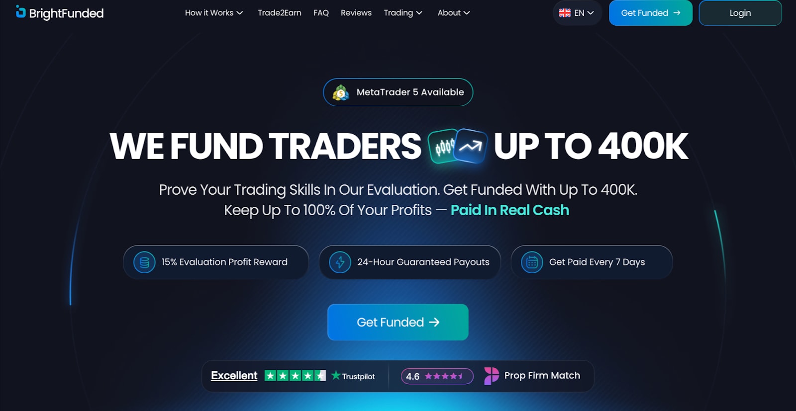 BrightFunded - Option for Flexible Scaling BrightFunded - Option for Flexible Scaling