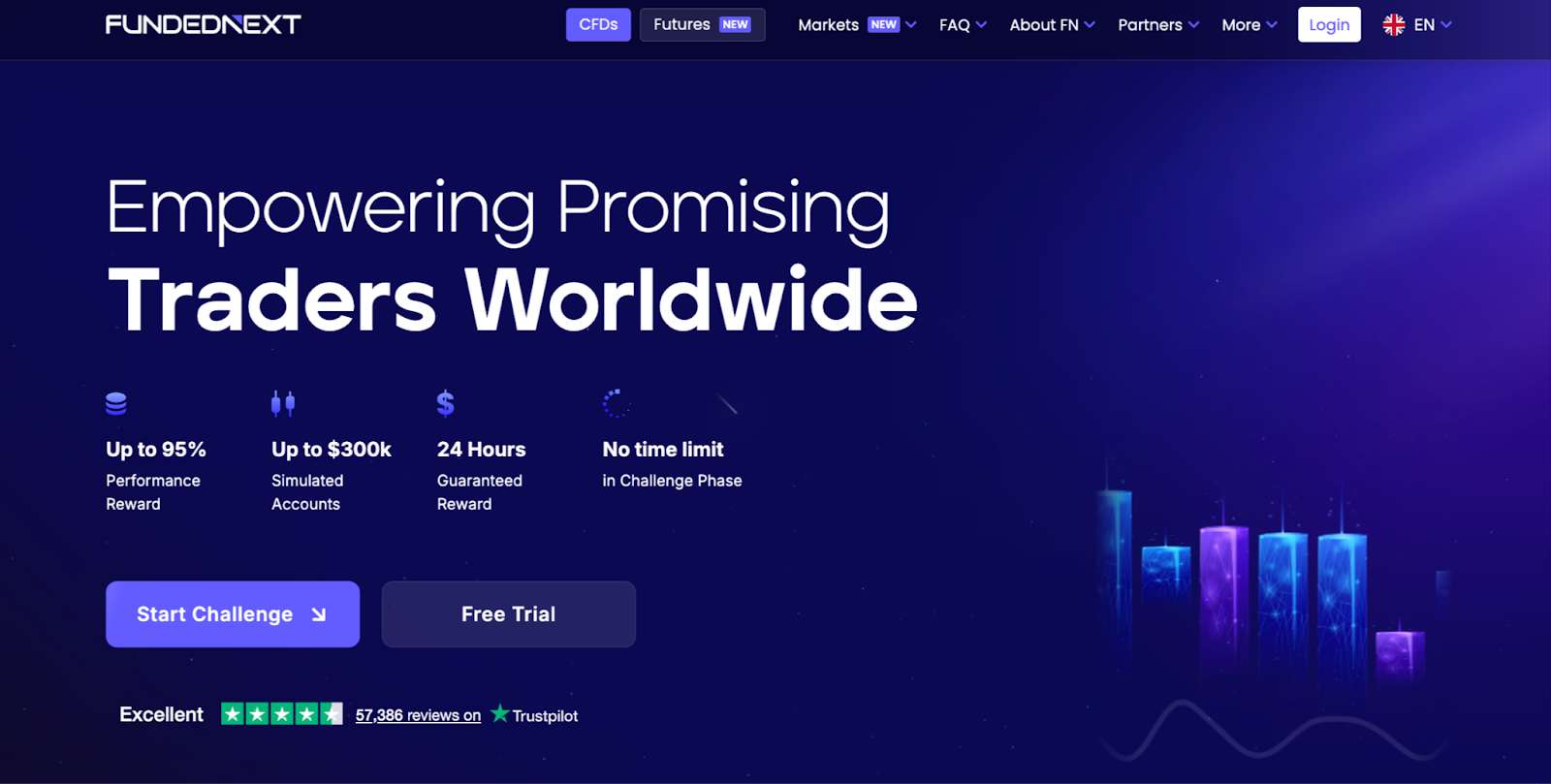 FundedNext - Option for High Profit Split FundedNext - Option for High Profit Split