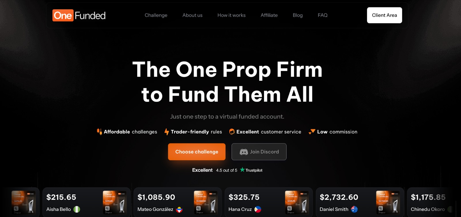 OneFunded – Strong Overall Prop Firm for Indian Traders OneFunded – Strong Overall Prop Firm for Indian Traders